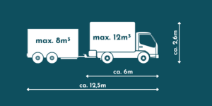 7,0 to LKW mit / ohne Hänger bis 20 m³